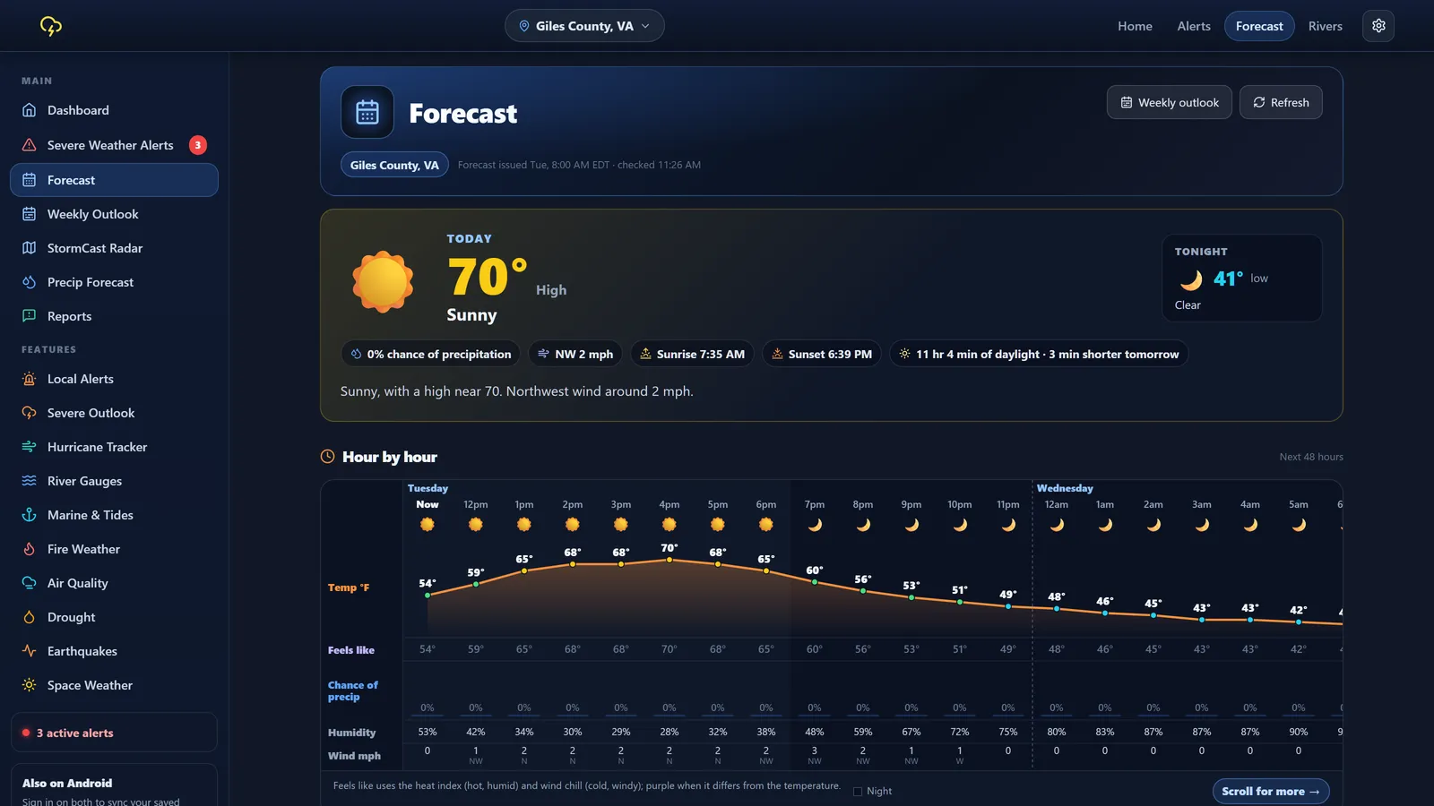 Hour by hour forecast